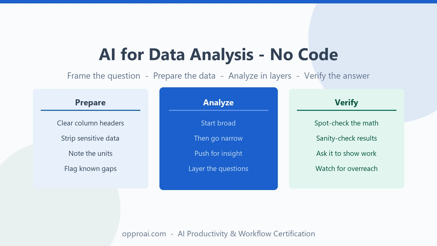 How to Use AI for Data Analysis Without Writing Code