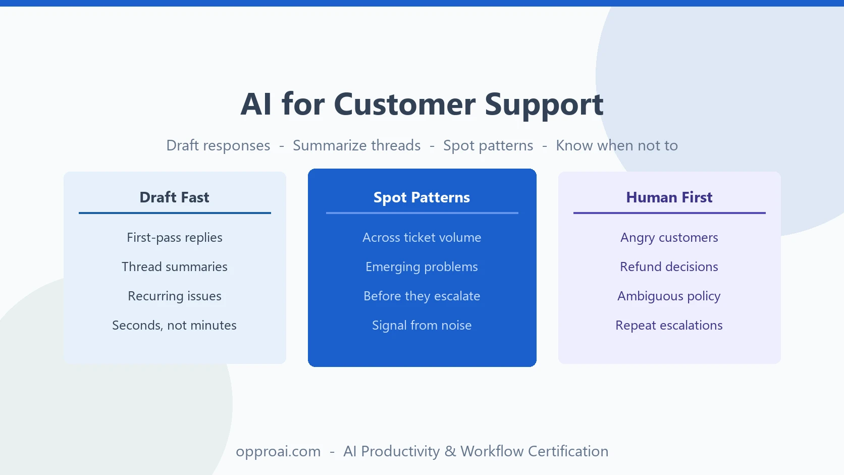 AI for Customer Support Teams: Faster Responses Without Losing the Human Touch