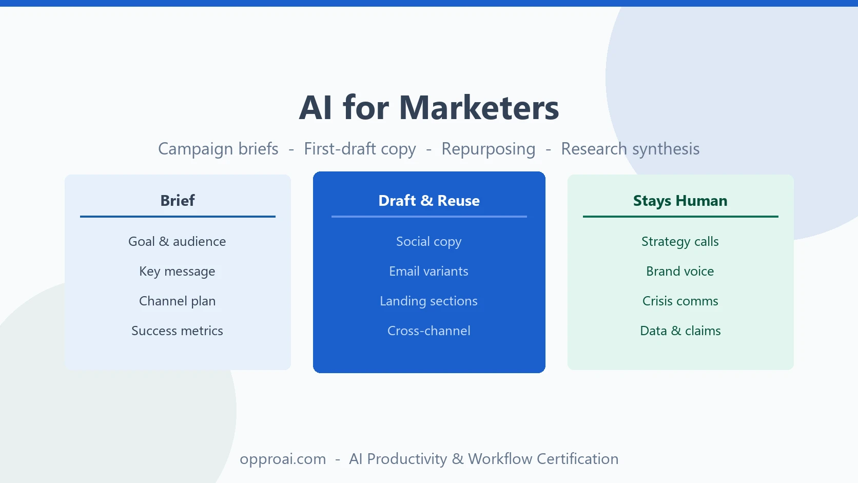 AI for Marketers: Where Non-Technical Teams Actually Get Leverage
