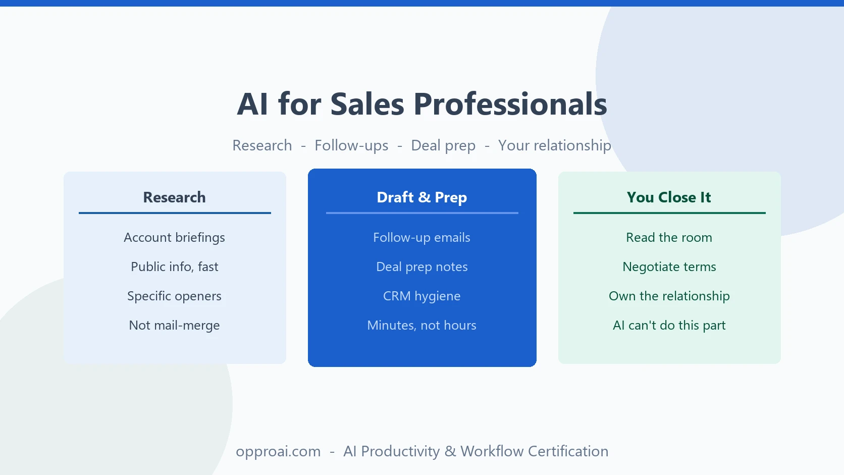 AI for Sales Professionals: Prospecting, Follow-Ups, and Deal Prep Without the Busywork