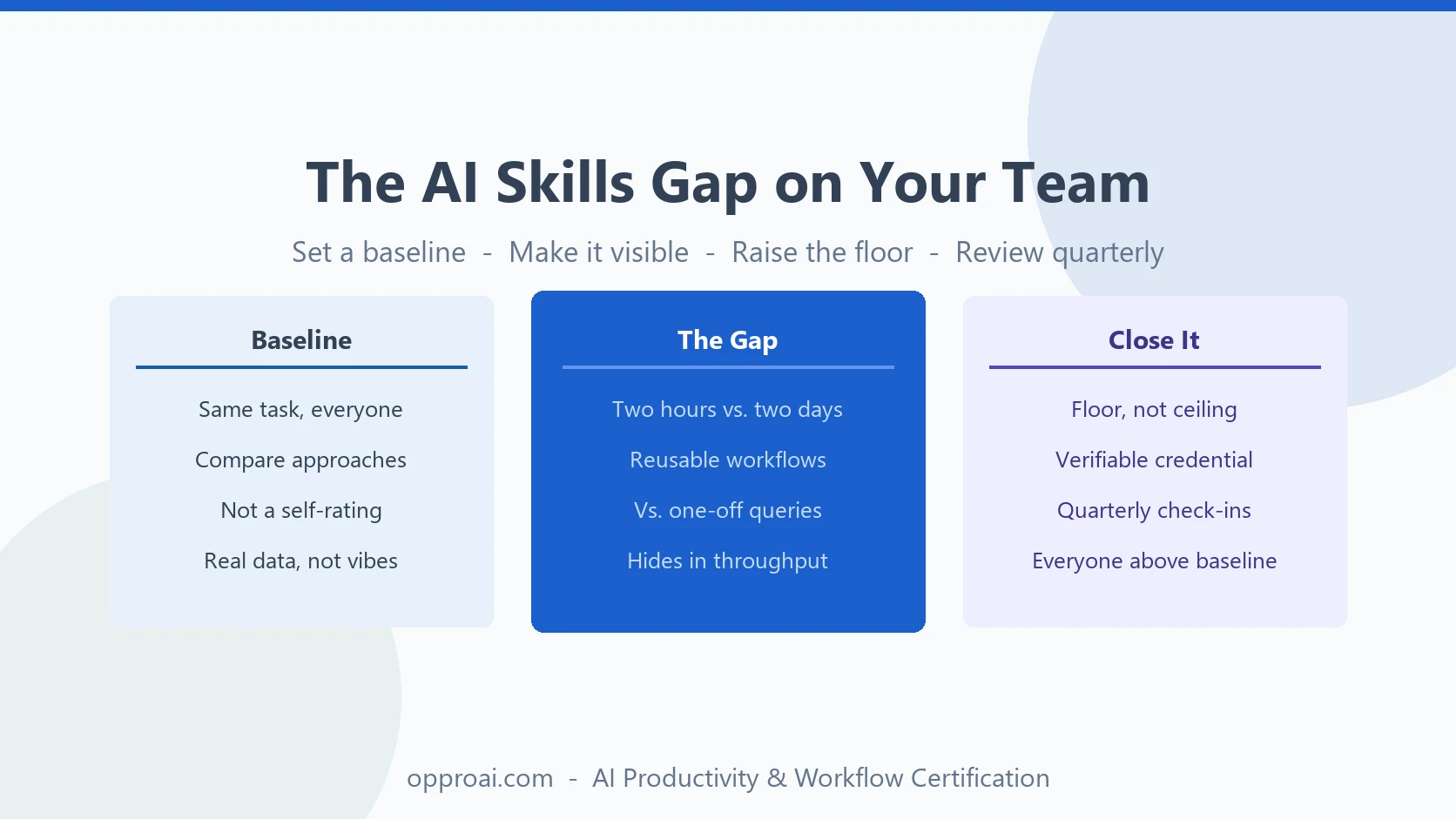 The AI Skills Gap on Your Team (And How to Close It)