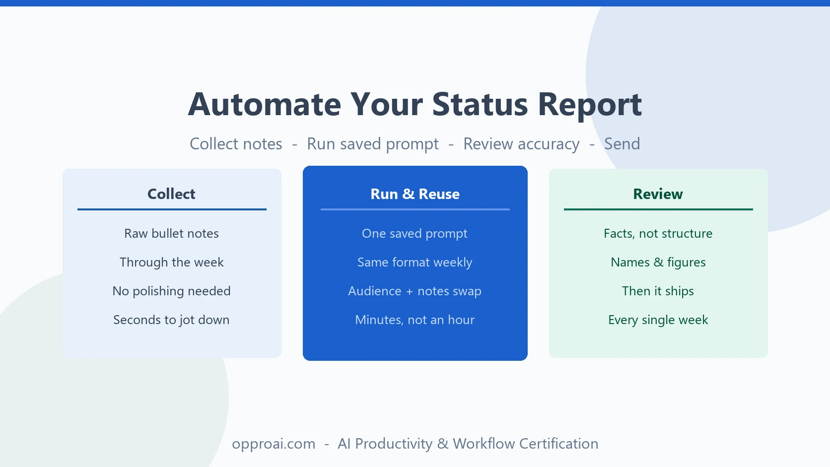 How to Automate Your Weekly Status Report With AI