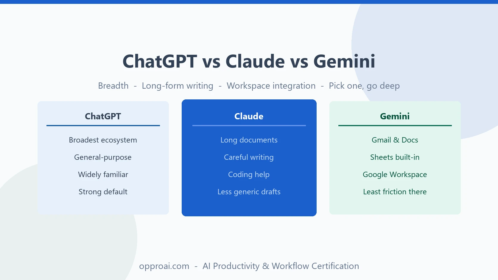 ChatGPT vs. Claude vs. Gemini: Which AI Tool Should Non-Technical Professionals Use?