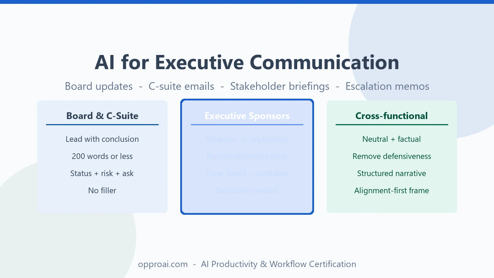 How to Use AI for Executive Communication