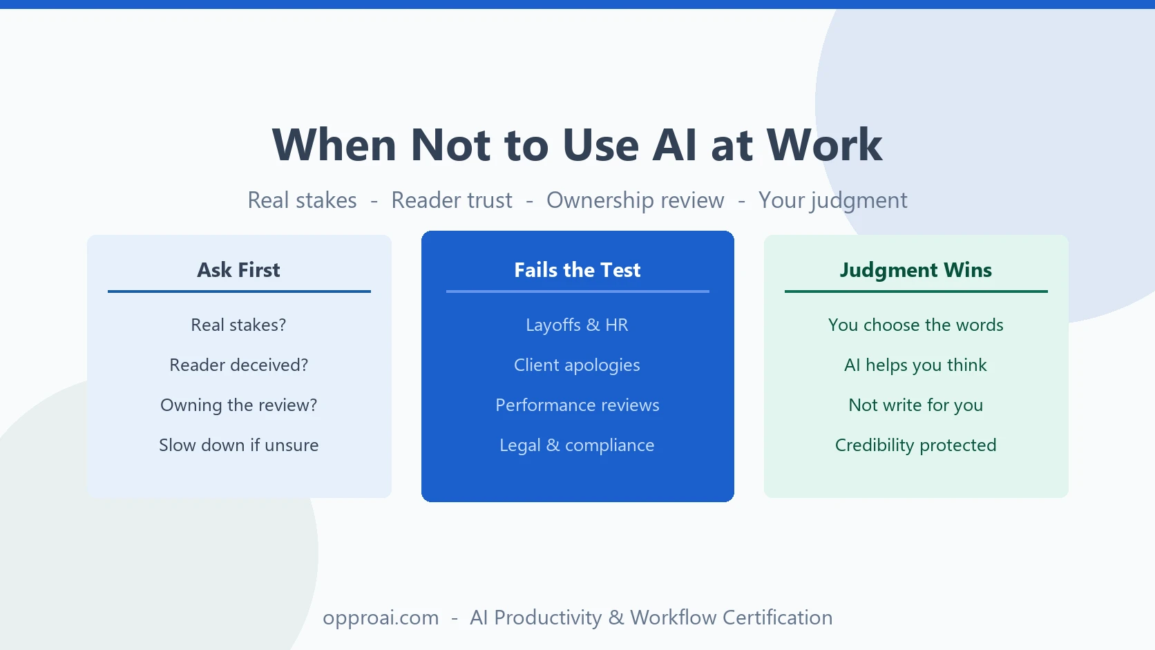 When Not to Use AI at Work: A Judgment Framework